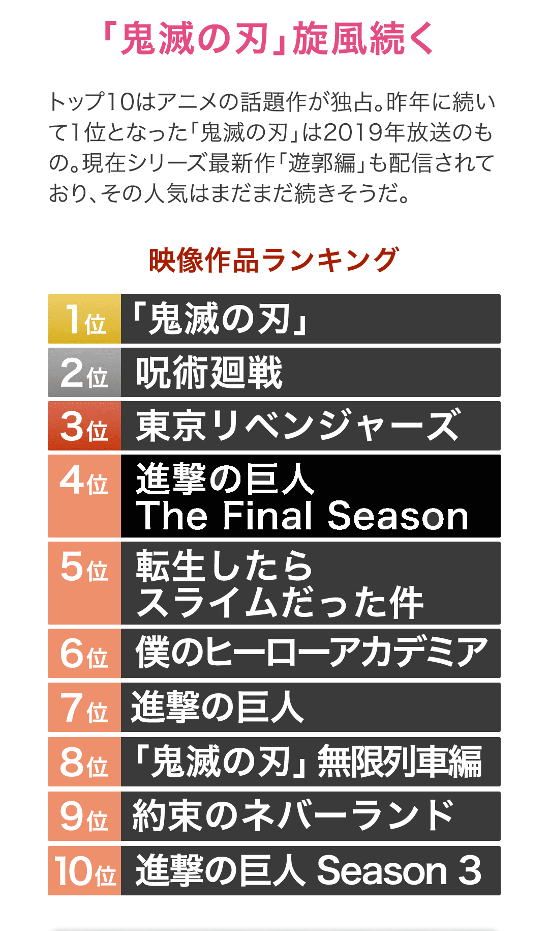 映像作品ランキング