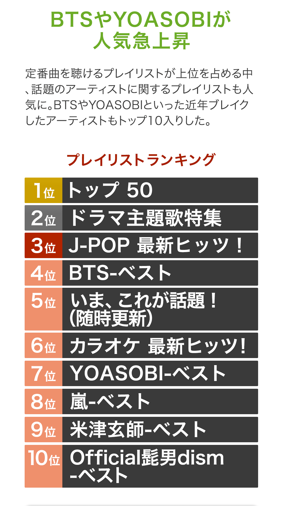 プレイリストランキング