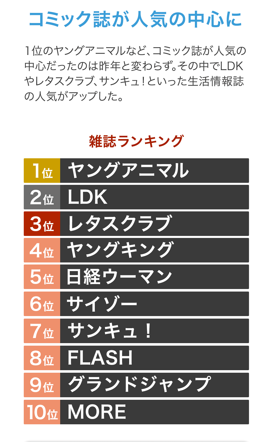 雑誌ランキング