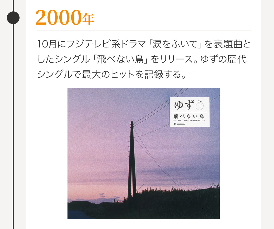 2000年