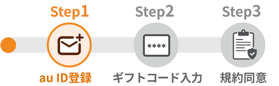 3ステップ中1ステップ目 au ID登録